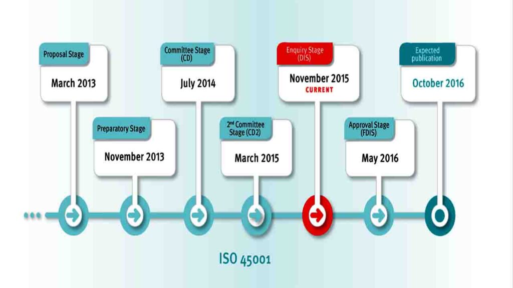 ISO 45001 Gap Analysis