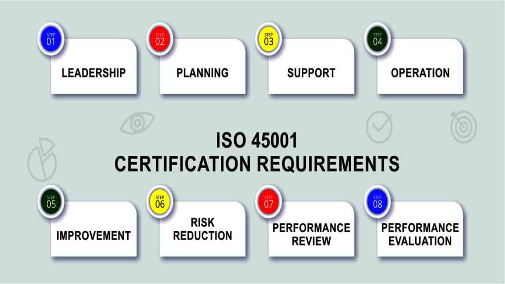 Key Elements of ISO 45001